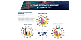 sectorrisico beoordeling infographic - 2023 Q2