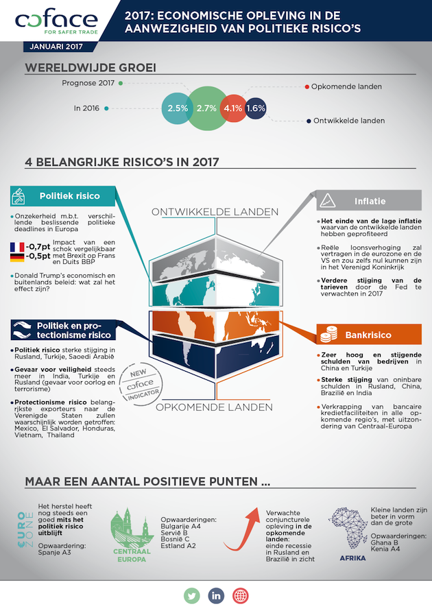 Infographic CRC 2017