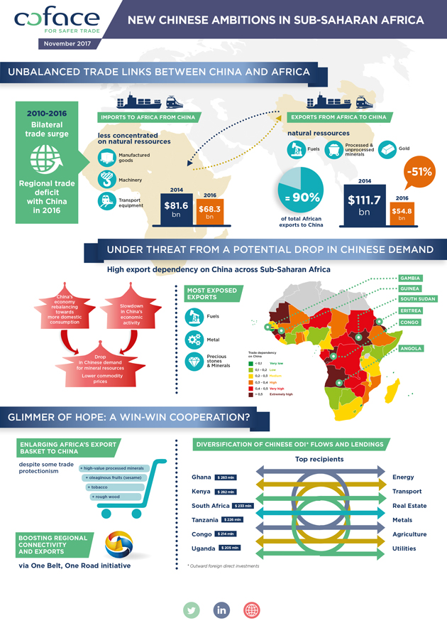 Infographic_11-2017_China Afrika