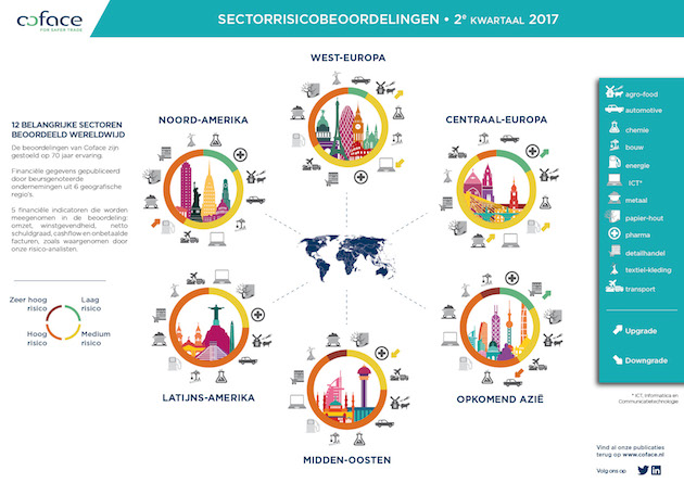 Sectorrisicobeoordelingen 2017