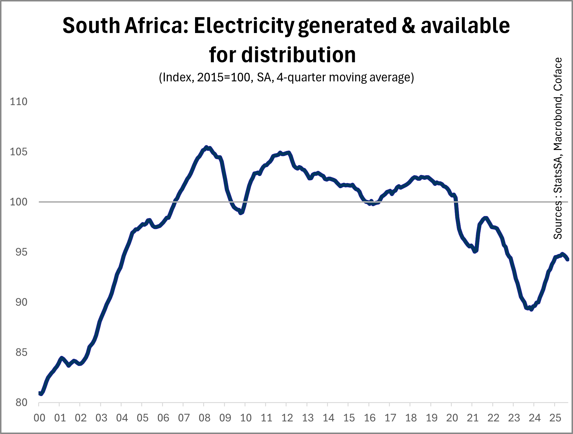 South africa electricity generated - 2025