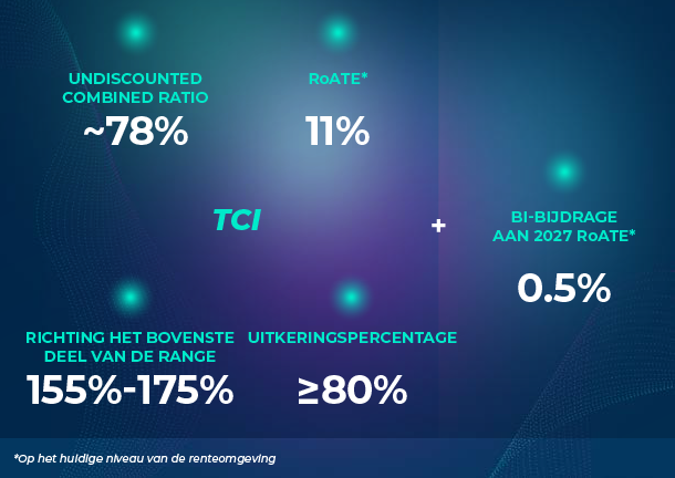 Financial targets as explained in the following text