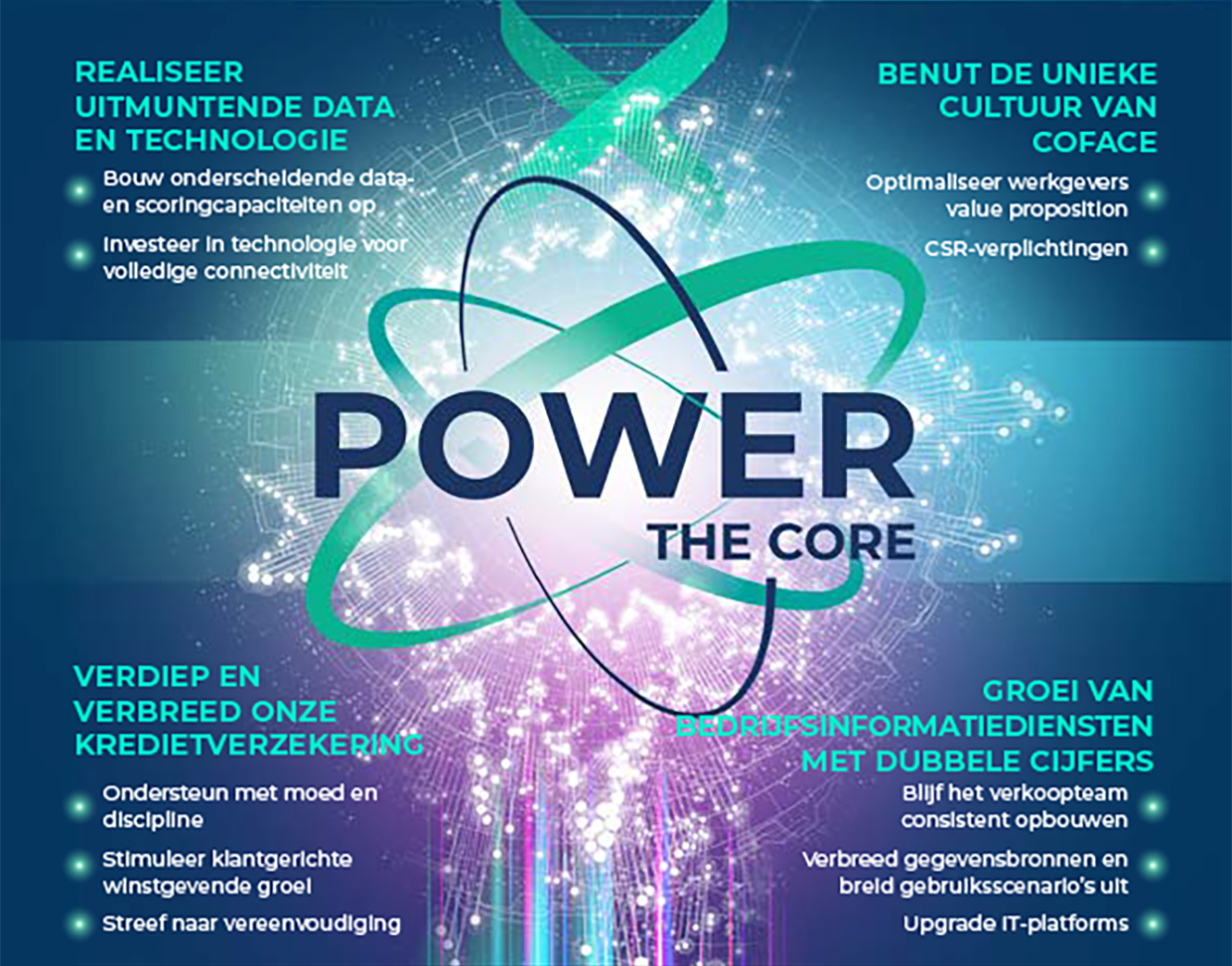 1- Reach data and technology excellence a- Build differentiating new data and scoring capabilities b- Invest in technology to offer full connectivity to our clients. ; 2- Deepen and broaden our trade credit insurance franchise a- Underwrite with courage and discipline b- Stimulate customer-oriented profitable growth c- Deliver on simplification of the client experience ; 3- Pursue profitable double-digit growth in business information services a- Keep building sales teams with consistency b- Broaden data sourcing and expand use cases c- Upgrade IT platforms ; 4- Leverage our unique culture a- Enhance attractive employer value proposition b- Deliver on our CSR commitments